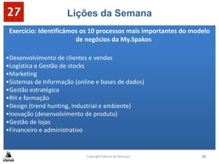 Lições da Semana
Exercício: Identificámos os 10 processos mais importantes do modelo
de negócios da My.Spakos
•Desenvolvimento de clientes e vendas
•Logística e Gestão de stocks
•Marketing
•Sistemas de Informação (online e bases de dados)
•Gestão estratégica
•RH e formação
•Design (trend hunting, industrial e ambiente)
•Inovação (desenvolvimento de produto)
•Gestão de lojas
•Financeiro e administrativo
Copyright Fábrica de Startups 11
 