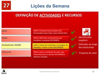 Lições da Semana
Copyright Fábrica de Startups 12
DEFINIÇÃO DE ACTIVIDADES E RECURSOS
Definir transporte dos produtos dos
fornecedores para lojas e para cliente final
Definir diferentes componentes que
compõem o produto MY.SPAKOS
Definir metas de marketing e estratégias de
branding – elevar a marca MY.SPAKOS
Definir quais os atributos de valor mais
relevantes para os clientes MY.SPAKOS e
oferecer soluções
✔
✔
✔
✔
• Identificados
suppliers
• Definidas ao longo
dos bootcamps
• Proposta de valor
 