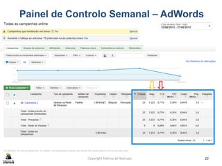 Copyright Fábrica de Startups 22
Painel de Controlo Semanal – AdWords
 