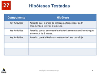 Hipóteses Testadas
Copyright Fábrica de Startups 4
Componente Hipótese
Key Activities Acredito que o prazo de entrega do fornecedor da 1ª
encomenda é inferior a 6 meses.
Key Activities Acredito que as encomendas de stock correntes serão entregues
em menos de 3 meses.
Key Activities Acredito que é viável armazenar o stock em cada loja.
 