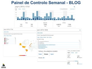 Painel de Controlo Semanal - BLOG
 