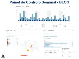Painel de Controlo Semanal - BLOG
 