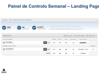 Painel de Controlo Semanal – Landing Page
 