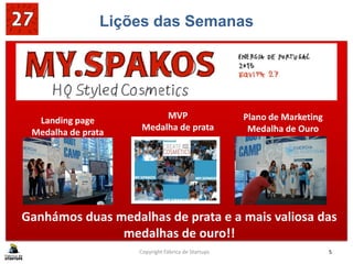 Lições das Semanas
SABE BEM GANHAR!!
Copyright Fábrica de Startups 5
Ganhámos duas medalhas de prata e a mais valiosa das
medalhas de ouro!!
Landing page
Medalha de prata
MVP
Medalha de prata
Plano de Marketing
Medalha de Ouro
 