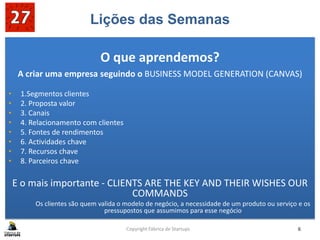 Lições das Semanas
O que aprendemos?
A criar uma empresa seguindo o BUSINESS MODEL GENERATION (CANVAS)
• 1.Segmentos clientes
• 2. Proposta valor
• 3. Canais
• 4. Relacionamento com clientes
• 5. Fontes de rendimentos
• 6. Actividades chave
• 7. Recursos chave
• 8. Parceiros chave
E o mais importante - CLIENTS ARE THE KEY AND THEIR WISHES OUR
COMMANDS
• Os clientes são quem valida o modelo de negócio, a necessidade de um produto ou serviço e os
pressupostos que assumimos para esse negócio
Copyright Fábrica de Startups 6
 