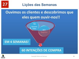 Lições das Semanas
Ouvimos os clientes e descobrimos que
eles quem ouvir-nos!!
Copyright Fábrica de Startups 8
60 INTENÇÕES DE COMPRA
402
Registos
790
Querem
saber
EM 4 SEMANAS!
 