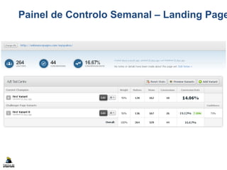 Painel de Controlo Semanal – Landing Page
 