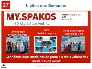Lições das Semanas
SABE	
  BEM	
  GANHAR!!	
  
	
  
Copyright	
  Fábrica	
  de	
  Startups	
   5	
  
Ganhámos	
  duas	
  medalhas	
  de	
  prata	
  e	
  a	
  mais	
  valiosa	
  das	
  
medalhas	
  de	
  ouro!!	
  
Landing	
  page	
  	
  	
  
Medalha	
  de	
  prata	
  
MVP	
  
Medalha	
  de	
  prata	
  
Plano	
  de	
  MarkeMng	
  
Medalha	
  de	
  Ouro	
  
 