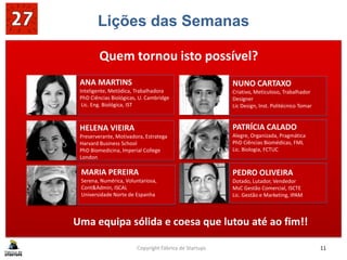 Copyright Fábrica de Startups 11
ANA MARTINS
Inteligente, Metódica, Trabalhadora
PhD Ciências Biológicas, U. Cambridge
Lic. Eng. Biológica, IST
MARIA PEREIRA
Serena, Numérica, Voluntariosa,
Cont&Admin, ISCAL
Universidade Norte de Espanha
NUNO CARTAXO
Criativo, Meticuloso, Trabalhador
Designer
Lic Design, Inst. Politécnico Tomar
PATRÍCIA CALADO
Alegre, Organizada, Pragmática
PhD Ciências Biomédicas, FML
Lic. Biologia, FCTUC
PEDRO OLIVEIRA
Dotado, Lutador, Vendedor
MsC Gestão Comercial, ISCTE
Lic. Gestão e Marketing, IPAM
HELENA VIEIRA
Preserverante, Motivadora, Estratega
Harvard Business School
PhD Biomedicina, Imperial College
London
Lições das Semanas
Quem tornou isto possível?
Uma equipa sólida e coesa que lutou até ao fim!!
 