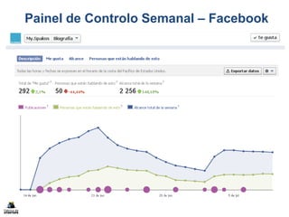 Painel de Controlo Semanal – Facebook
 
