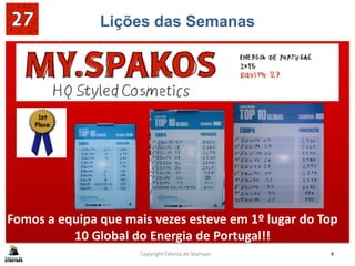 Lições das Semanas
SABE BEM GANHAR!!
Copyright Fábrica de Startups 4
Fomos a equipa que mais vezes esteve em 1º lugar do Top
10 Global do Energia de Portugal!!
 