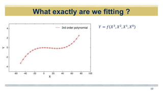 10
What exactly are we fitting ?
𝑌 = 𝑓 𝑋3
, 𝑋2
, 𝑋1
, 𝑋0
 