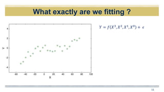 11
What exactly are we fitting ?
𝑌 = 𝑓 𝑋3
, 𝑋2
, 𝑋1
, 𝑋0
+ 𝜖
 