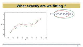 12
What exactly are we fitting ?
𝑌 = 𝑓 𝑋3
, 𝑋2
, 𝑋1
, 𝑋0
+ 𝜖
 