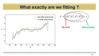 What exactly are we fitting ?
13
𝑌 = 𝑓 𝑋3
, 𝑋2
, 𝑋1
, 𝑋0
+ 𝜖
Data availableWe need
 