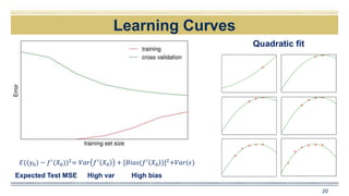 Learning Curves
20
Quadratic fit
𝐸((𝑦0) − 𝑓′
(𝑋0))2
= 𝑉𝑎𝑟 𝑓′
𝑋0 + [𝐵𝑖𝑎𝑠(𝑓′
𝑋0 )]2
+𝑉𝑎𝑟(𝜖)
Expected Test MSE High biasHigh var
 