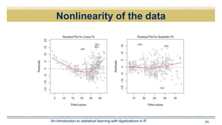 Nonlinearity of the data
24An Introduction to statistical learning with Applications in R
 