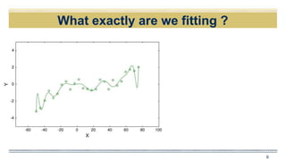 What exactly are we fitting ?
6
 