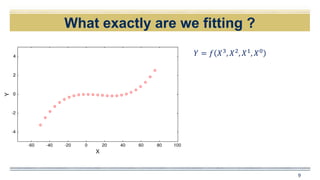 9
What exactly are we fitting ?
𝑌 = 𝑓 𝑋3
, 𝑋2
, 𝑋1
, 𝑋0
 