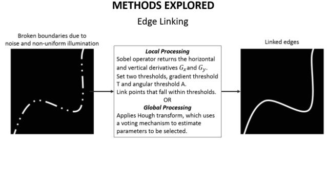 Image edge detection algorithm ppt