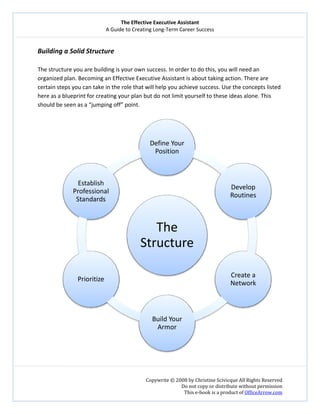 The Effective Executive Assistant 
A Guide to Creating Long‐Term Career Success 
   
 
Copywrite © 2008 by Christine Scivicque All Rights Reserved 
Do not copy or distribute without permission  
This e‐book is a product of OfficeArrow.com 
 
Building a Solid Structure  
 
The structure you are building is your own success. In order to do this, you will need an 
organized plan. Becoming an Effective Executive Assistant is about taking action. There are 
certain steps you can take in the role that will help you achieve success. Use the concepts listed 
here as a blueprint for creating your plan but do not limit yourself to these ideas alone. This 
should be seen as a “jumping off” point.  
 
 
 
The 
Structure
Define Your 
Position 
Develop 
Routines
Create a 
Network
Build Your 
Armor
Prioritize
Establish 
Professional 
Standards
 