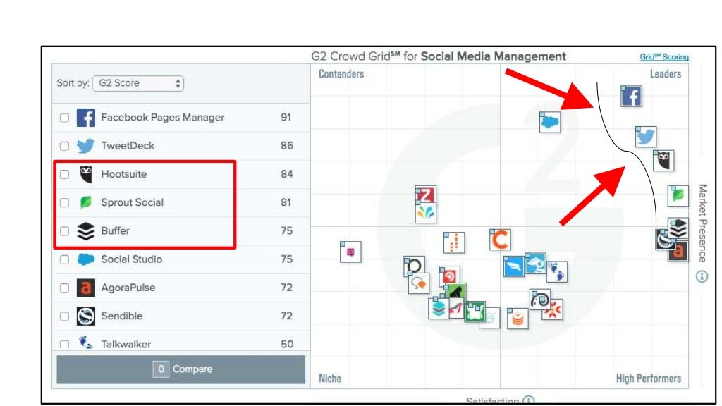 Social Media Management Tools Compare 7 19 social-media-management-tools-compare-7-19