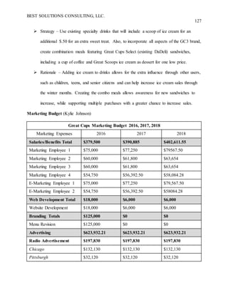 BEST SOLUTIONS CONSULTING, LLC.
127
 Strategy – Use existing specialty drinks that will include a scoop of ice cream for an
additional $.50 for an extra sweet treat. Also, to incorporate all aspects of the GC3 brand,
create combination meals featuring Great Cups Select (existing DaDeli) sandwiches,
including a cup of coffee and Great Scoops ice cream as dessert for one low price.
 Rationale – Adding ice cream to drinks allows for the extra influence through other users,
such as children, teens, and senior citizens and can help increase ice cream sales through
the winter months. Creating the combo meals allows awareness for new sandwiches to
increase, while supporting multiple purchases with a greater chance to increase sales.
Marketing Budget (Kylie Johnson)
Great Cups Marketing Budget 2016, 2017, 2018
Marketing Expenses 2016 2017 2018
Salaries/Benefits Total $379,500 $390,885 $402,611.55
Marketing Employee 1 $75,000 $77,250 $79567.50
Marketing Employee 2 $60,000 $61,800 $63,654
Marketing Employee 3 $60,000 $61,800 $63,654
Marketing Employee 4 $54,750 $56,392.50 $58,084.28
E-Marketing Employee 1 $75,000 $77,250 $79,567.50
E-Marketing Employee 2 $54,750 $56,392.50 $58084.28
Web Development Total $18,000 $6,000 $6,000
Website Development $18,000 $6,000 $6,000
Branding Totals $125,000 $0 $0
Menu Revision $125,000 $0 $0
Advertising $623,932.21 $623,932.21 $623,932.21
Radio Advertisement $197,830 $197,830 $197,830
Chicago $132,130 $132,130 $132,130
Pittsburgh $32,120 $32,120 $32,120
 