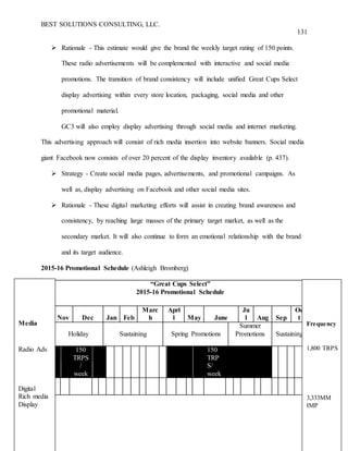 BEST SOLUTIONS CONSULTING, LLC.
131
 Rationale - This estimate would give the brand the weekly target rating of 150 points.
These radio advertisements will be complemented with interactive and social media
promotions. The transition of brand consistency will include unified Great Cups Select
display advertising within every store location, packaging, social media and other
promotional material.
GC3 will also employ display advertising through social media and internet marketing.
This advertising approach will consist of rich media insertion into website banners. Social media
giant Facebook now consists of over 20 percent of the display inventory available (p. 437).
 Strategy - Create social media pages, advertisements, and promotional campaigns. As
well as, display advertising on Facebook and other social media sites.
 Rationale - These digital marketing efforts will assist in creating brand awareness and
consistency, by reaching large masses of the primary target market, as well as the
secondary market. It will also continue to form an emotional relationship with the brand
and its target audience.
2015-16 Promotional Schedule (Ashleigh Bromberg)
“Great Cups Select”
2015-16 Promotional Schedule
Nov Dec Jan Feb
Marc
h
Apri
l May June
Ju
l Aug Sep
Oc
t
Holiday Sustaining Spring Promotions
Summer
Promotions Sustaining
150
TRPS
/
week
150
TRP
S/
week
Media
Radio Ads
Digital
Rich media
Display
Frequency
1,800 TRPS
3,333MM
IMP
 