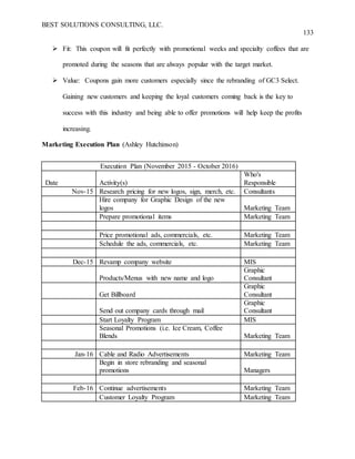 BEST SOLUTIONS CONSULTING, LLC.
133
 Fit: This coupon will fit perfectly with promotional weeks and specialty coffees that are
promoted during the seasons that are always popular with the target market.
 Value: Coupons gain more customers especially since the rebranding of GC3 Select.
Gaining new customers and keeping the loyal customers coming back is the key to
success with this industry and being able to offer promotions will help keep the profits
increasing.
Marketing Execution Plan (Ashley Hutchinson)
Execution Plan (November 2015 - October 2016)
Date Activity(s)
Who's
Responsible
Nov-15 Research pricing for new logos, sign, merch, etc. Consultants
Hire company for Graphic Design of the new
logos Marketing Team
Prepare promotional items Marketing Team
Price promotional ads, commercials, etc. Marketing Team
Schedule the ads, commercials, etc. Marketing Team
Dec-15 Revamp company website MIS
Products/Menus with new name and logo
Graphic
Consultant
Get Billboard
Graphic
Consultant
Send out company cards through mail
Graphic
Consultant
Start Loyalty Program MIS
Seasonal Promotions (i.e. Ice Cream, Coffee
Blends Marketing Team
Jan-16 Cable and Radio Advertisements Marketing Team
Begin in store rebranding and seasonal
promotions Managers
Feb-16 Continue advertisements Marketing Team
Customer Loyalty Program Marketing Team
 