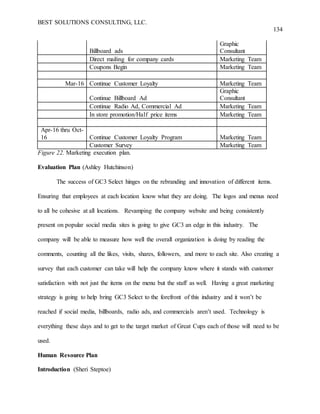BEST SOLUTIONS CONSULTING, LLC.
134
Billboard ads
Graphic
Consultant
Direct mailing for company cards Marketing Team
Coupons Begin Marketing Team
Mar-16 Continue Customer Loyalty Marketing Team
Continue Billboard Ad
Graphic
Consultant
Continue Radio Ad, Commercial Ad Marketing Team
In store promotion/Half price items Marketing Team
Apr-16 thru Oct-
16 Continue Customer Loyalty Program Marketing Team
Customer Survey Marketing Team
Figure 22. Marketing execution plan.
Evaluation Plan (Ashley Hutchinson)
The success of GC3 Select hinges on the rebranding and innovation of different items.
Ensuring that employees at each location know what they are doing. The logos and menus need
to all be cohesive at all locations. Revamping the company website and being consistently
present on popular social media sites is going to give GC3 an edge in this industry. The
company will be able to measure how well the overall organization is doing by reading the
comments, counting all the likes, visits, shares, followers, and more to each site. Also creating a
survey that each customer can take will help the company know where it stands with customer
satisfaction with not just the items on the menu but the staff as well. Having a great marketing
strategy is going to help bring GC3 Select to the forefront of this industry and it won’t be
reached if social media, billboards, radio ads, and commercials aren’t used. Technology is
everything these days and to get to the target market of Great Cups each of those will need to be
used.
Human Resource Plan
Introduction (Sheri Steptoe)
 