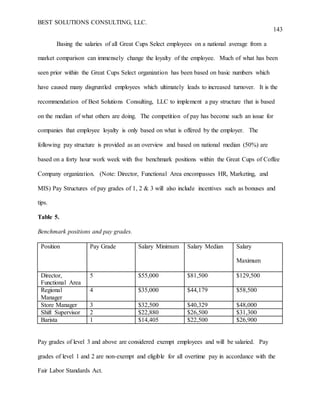 BEST SOLUTIONS CONSULTING, LLC.
143
Basing the salaries of all Great Cups Select employees on a national average from a
market comparison can immensely change the loyalty of the employee. Much of what has been
seen prior within the Great Cups Select organization has been based on basic numbers which
have caused many disgruntled employees which ultimately leads to increased turnover. It is the
recommendation of Best Solutions Consulting, LLC to implement a pay structure that is based
on the median of what others are doing. The competition of pay has become such an issue for
companies that employee loyalty is only based on what is offered by the employer. The
following pay structure is provided as an overview and based on national median (50%) are
based on a forty hour work week with five benchmark positions within the Great Cups of Coffee
Company organization. (Note: Director, Functional Area encompasses HR, Marketing, and
MIS) Pay Structures of pay grades of 1, 2 & 3 will also include incentives such as bonuses and
tips.
Table 5.
Benchmark positions and pay grades.
Position Pay Grade Salary Minimum Salary Median Salary
Maximum
Director,
Functional Area
5 $55,000 $81,500 $129,500
Regional
Manager
4 $35,000 $44,179 $58,500
Store Manager 3 $32,500 $40,329 $48,000
Shift Supervisor 2 $22,880 $26,500 $31,300
Barista 1 $14,405 $22,500 $26,900
Pay grades of level 3 and above are considered exempt employees and will be salaried. Pay
grades of level 1 and 2 are non-exempt and eligible for all overtime pay in accordance with the
Fair Labor Standards Act.
 
