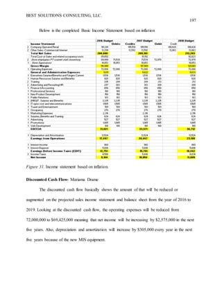 BEST SOLUTIONS CONSULTING, LLC.
197
Below is the completed Basic Income Statement based on inflation
Figure 31. Income statement based on inflation.
Discounted Cash Flow- Mariama Drame
The discounted cash flow basically shows the amount of that will be reduced or
augmented on the projected sales income statement and balance sheet from the year of 2016 to
2019. Looking at the discounted cash flow, the operating expenses will be reduced from
72,000,000 to $69,425,000 meaning that net income will be increasing by $2,575,000 in the next
five years. Also, depreciation and amortization will increase by $305,000 every year in the next
five years because of the new MIS equipment.
 