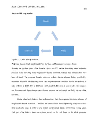BEST SOLUTIONS CONSULTING, LLC.
202
SuggestedPick up routine
Figure 34. Garda pick up schedule.
Projected Income Statement /Cash Flow by Year and Summary-Mariama Drame
By using the previous years of the financial figures of GC3 and the forecasting sales projection
provided by the marketing team, the projected income statement, balance sheet and cash flow have
been calculated. The projected financial statement reflects also the changed budget provided by
the human resources and marketing team. The projected income statement reveals the increase of
sales of 1.035 in 2015, 1.07 in 2017 and 1.09% in 2018. However, it also includes the increases
and decreases made by each department (human resource and marketing) and finally the use of the
new MIS.
On the other hand, balance sheet and cash flows have been updated due to the changes of
the projected income statement. Therefore, the balance sheet was computed by using the formula
(total assets/total sales) in order to have correct and projected figures for the three coming years.
Each part of the balance sheet was updated as well as the cash flows, so the whole projected
Monday
Fridaywednesday
 