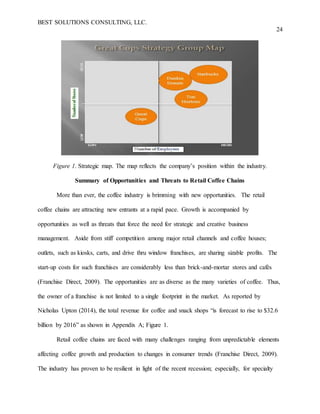 BEST SOLUTIONS CONSULTING, LLC.
24
Figure 1. Strategic map. The map reflects the company’s position within the industry.
Summary of Opportunities and Threats to Retail Coffee Chains
More than ever, the coffee industry is brimming with new opportunities. The retail
coffee chains are attracting new entrants at a rapid pace. Growth is accompanied by
opportunities as well as threats that force the need for strategic and creative business
management. Aside from stiff competition among major retail channels and coffee houses;
outlets, such as kiosks, carts, and drive thru window franchises, are sharing sizable profits. The
start-up costs for such franchises are considerably less than brick-and-mortar stores and cafés
(Franchise Direct, 2009). The opportunities are as diverse as the many varieties of coffee. Thus,
the owner of a franchise is not limited to a single footprint in the market. As reported by
Nicholas Upton (2014), the total revenue for coffee and snack shops “is forecast to rise to $32.6
billion by 2016” as shown in Appendix A; Figure 1.
Retail coffee chains are faced with many challenges ranging from unpredictable elements
affecting coffee growth and production to changes in consumer trends (Franchise Direct, 2009).
The industry has proven to be resilient in light of the recent recession; especially, for specialty
 