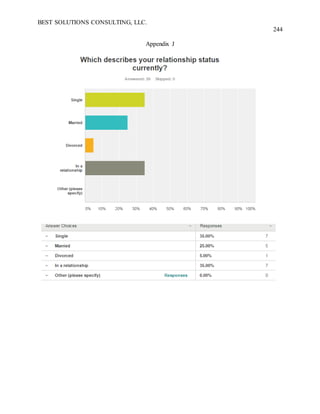 BEST SOLUTIONS CONSULTING, LLC.
244
Appendix J
 