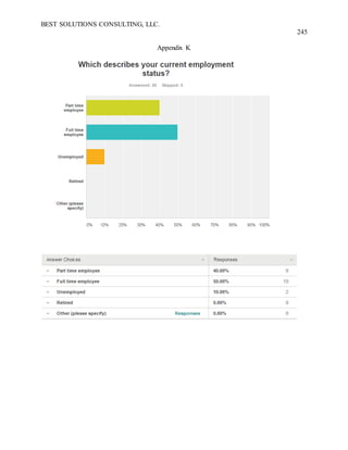 BEST SOLUTIONS CONSULTING, LLC.
245
Appendix K
 