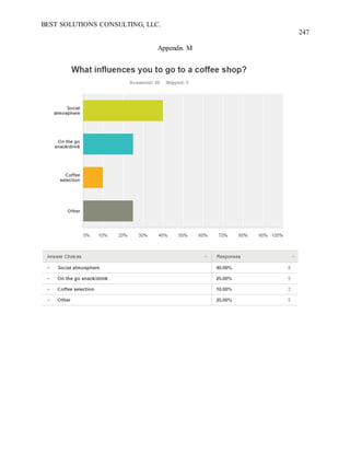 BEST SOLUTIONS CONSULTING, LLC.
247
Appendix M
 