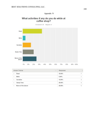 BEST SOLUTIONS CONSULTING, LLC.
248
Appendix N
 