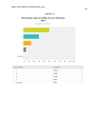 BEST SOLUTIONS CONSULTING, LLC.
251
Appendix Q
 