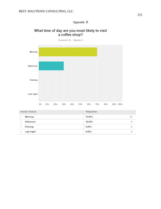 BEST SOLUTIONS CONSULTING, LLC.
252
Appendix R
 