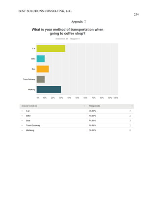 BEST SOLUTIONS CONSULTING, LLC.
254
Appendix T
 