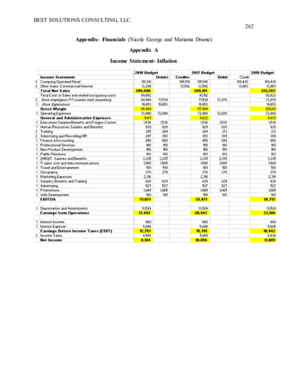 BEST SOLUTIONS CONSULTING, LLC.
262
Appendix- Financials (Nicole George and Mariama Drame)
Appendix A
Income Statement- Inflation
 
