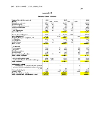 BEST SOLUTIONS CONSULTING, LLC.
264
Appendix B
Balance Sheet- Inflation
 