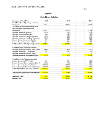 BEST SOLUTIONS CONSULTING, LLC.
265
Appendix C
Cash Flows- Inflation
 
