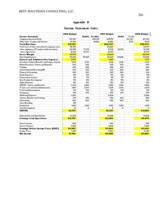 BEST SOLUTIONS CONSULTING, LLC.
266
Appendix D
Income Statement- Sales
 