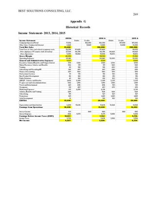 BEST SOLUTIONS CONSULTING, LLC.
269
Appendix G
Historical Records
Income Statement- 2013, 2014, 2015
 