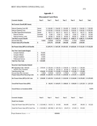 BEST SOLUTIONS CONSULTING, LLC.
272
Appendix I
Discounted Cash Flows
 
