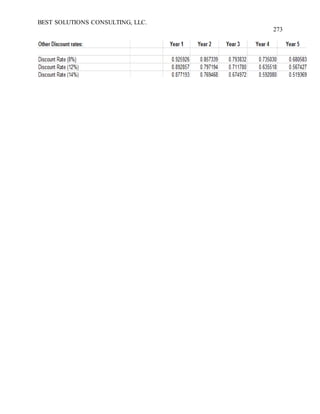 BEST SOLUTIONS CONSULTING, LLC.
273
 