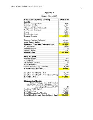 BEST SOLUTIONS CONSULTING, LLC.
275
Appendix J
Balance Sheet- 2015
 