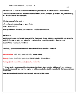 BEST SOLUTIONS CONSULTING, LLC.
285
Member has 24 hours to correct work to an acceptable level. If not corrected = 1 occurrence.
Additional occurrences are incurred for each 24 hour period that goes by without the product being
corrected to the acceptable level.
Timing of completing work =
All work product due at agree upon times.
Late - 1 occurrence.
Late by 24 hours after first occurrence = 1 additional occurrence.
Behavior=
Raising voice, aggressive gestures, pointing fingers, cursing at another, name calling, not returning
calls in time agree upon, not returning e-mails in time agreed upon, etc. = 1 occurrence
Second time = removal from team
Any two (2) occurrences will result in team decision on member’s removal.
Communication: Keeps record of the occurrences (Natalie Rindler)
Enforcer: Notifies the offending team member(Natalie Rindler, Ricardo Luera)
Meetings: (Conducted and documented) Including Franklin Live
**All corrective measures will be documented and each team member will sign off any measures
taken. The team adviser must be copied on all documentation that is shared with the team and team
member**
**All team members will decide if offenses warrant expulsion **
 